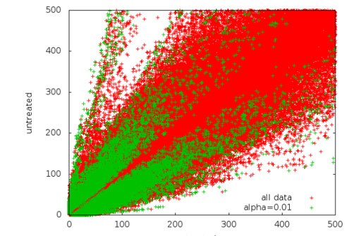 Statistics for K-Mer Based Splicing Analysis Teaser Image.