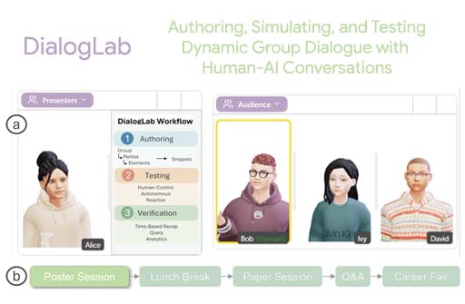 teaser image of DialogLab: Authoring, Simulating, and Testing Dynamic Group Conversations in Hybrid Human-AI Conversations